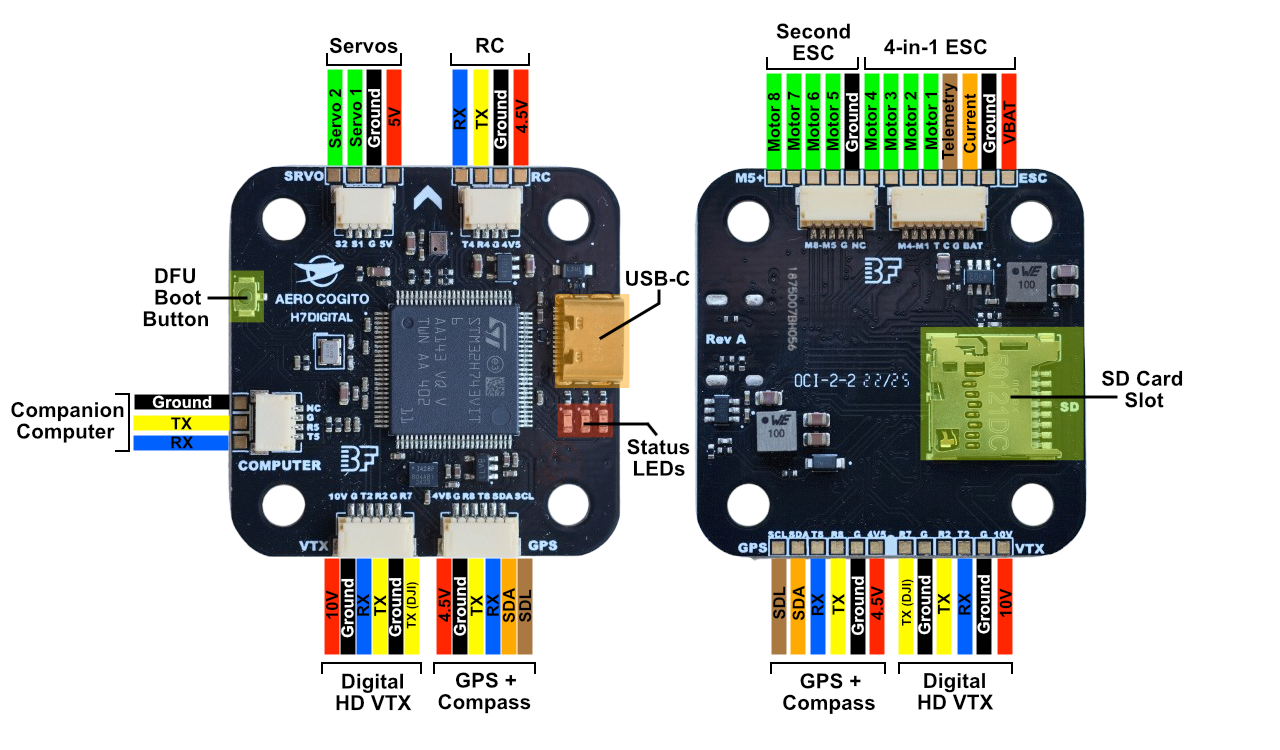 H7-Digital wiring diagram showing all connector locations and pin assignments for ESC, GPS, VTX, RC receiver, and other components
